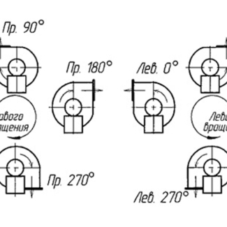 Дымосос ДН 13Х 1000 — Схема углов разворота корпуса
